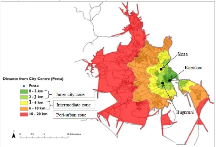 Figure 5.2 shows the three sub-cases in the urban continuum. These were namely: Kariakoo (planned  settlement and  part of CBD  in the inner city zone),  Buguruni (Upgraded-informal settlement in the  inner city zone), and Sinza (planned residential neighh