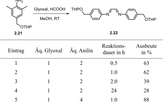 Tabelle 2.1. Optimierung der Kondensationsreaktion von Glyoxal und Anilin 2.21. 