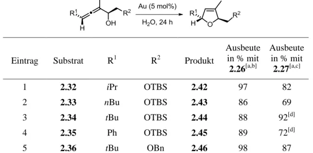 Tabelle 2.3. Cycloisomerisierung verschiedener α-Hydroxyallene in Gegenwart der ammonium- ammonium-salzverknüpften Goldkatalysatoren 2.26 und 2.27 in Wasser