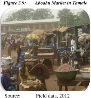 Figure 3.9:  Aboabu Market in Tamale 