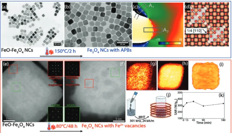 Figure 2. Thermally induced antiphase boundary (APB) defects and cation vacancies in iron oxide nanocubes synthesized via thermal decomposition of iron-oleate