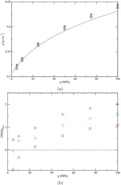 Abbildung 7.9: Vergleich der Dichten der Modelle 1, 2 und 3 mit der Referenz-Zustandsgleichung [96] f¨ ur n-Butan bei T = 348,15 K im Bereich p = 5–100 MPa (a)