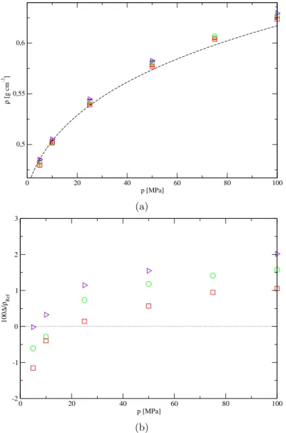 Abbildung 7.10: Vergleich der Dichten der Modelle 1, 2, 3 und der Referenz-Zustandsgleichung [96] f¨ ur n-Butan bei T = 373,15 K im Bereich p = 5–100 MPa (a)