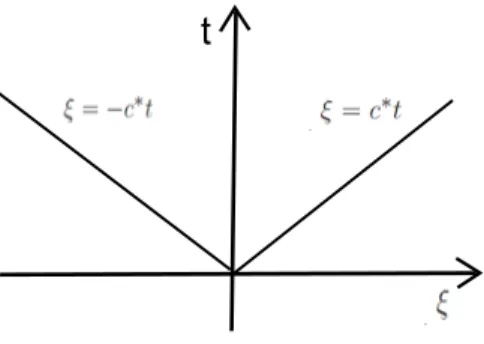 Figure 3: Support of the one-dimensional energy measure µ.