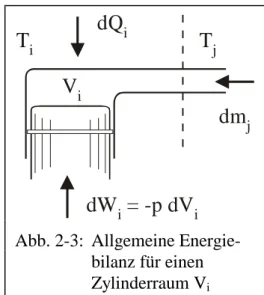 Abb. 2-3:  Allgemeine Energie- Energie-bilanz für einen  Zylinderraum V i   
