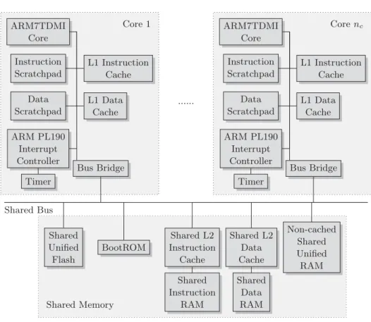 Figure 3.4: The multi-core system model.
