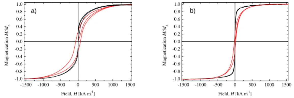 Figure 4-7. VSM magnetization curves measured at 298K for dispersions in toluene (black) and solid  samples (red) of samples CFO-320 (a) and CFA-280/2h×5 (b)