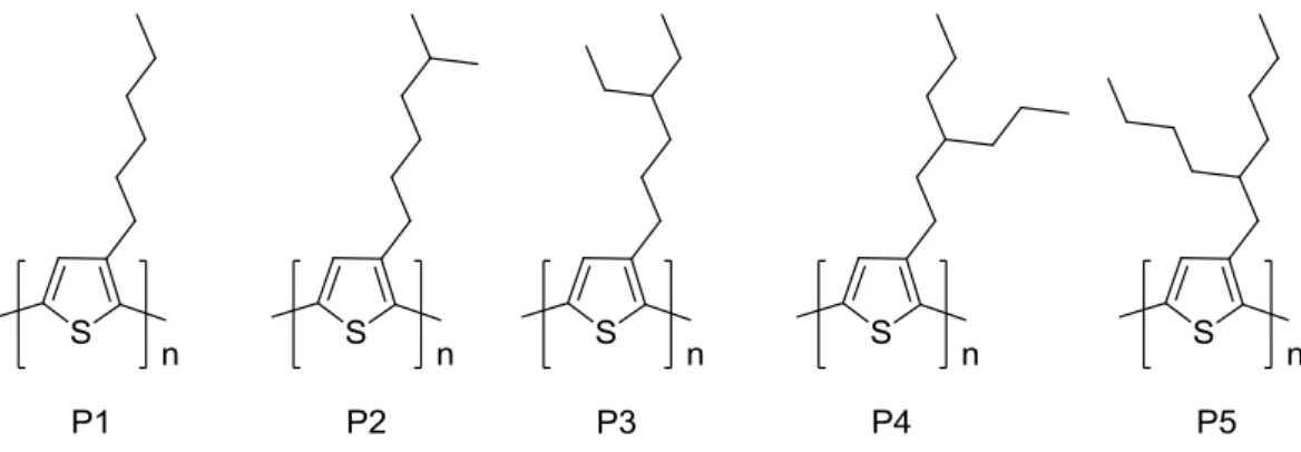 Abbildung  17:  chemische  Strukturen  der  von  Koeckelbergh  et  al.  untersuchten  P3ATs  mit  unterschiedlichem  sterischen Anspruch der Seitenkette
