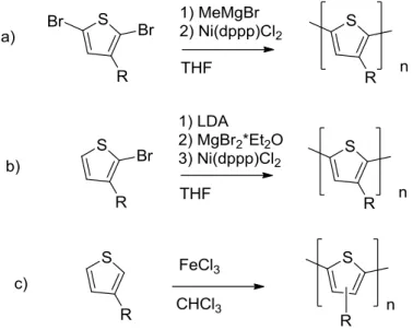 Abbildung  21:  Copolymerisation  von  2-Brom-3-alkylthiophenen  und  5-Brom-3,3´dialkyl-2,2´-bithiophen  nach  Rieke  Zink