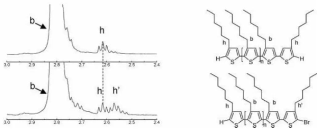 Abbildung 30: Lage der Endgruppen von rr-P3HT im  1 H NMR Spektrum [85]