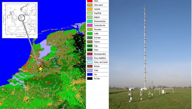 Figure 2.7.: Left: Measurement location; colours define different land use; taken from Vermeulen et al