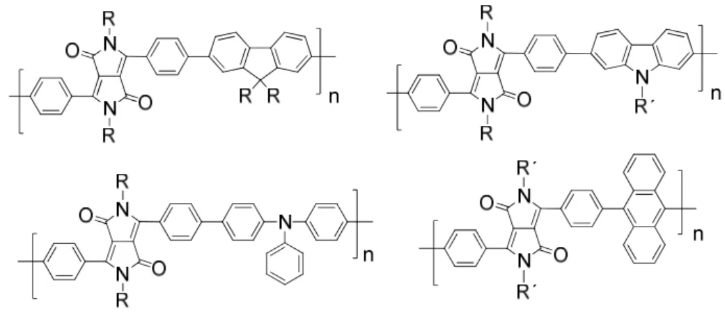 Fig. 2.7. Examples of DPP-containing polymers according Zhu et al. 