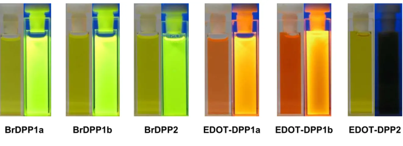 Fig.  3.3.  Absorption  and  emission  colours  of BrDPP1a,  BrDPP1b  and  BrDPP2,  EDOT-DPP1a,  1b  and 2 in DCM solution