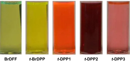 Fig. 3.14. Photographs of monomers BrDFF,  t -BrDPP and  t- DPP1 - 3 in DCM solution.