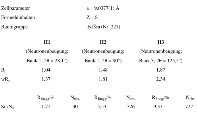 Tabelle 3.2.4 Messtechnische und kristallographische Daten zur Strukturbestimmung von Sn 3 N 4  mit Röntgen und Neutronenbeugungsdaten II