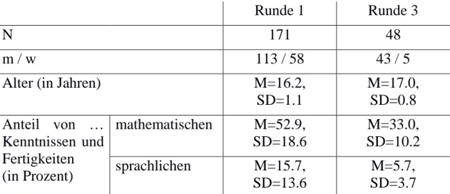 Tabelle 1. Beschreibung der Stichprobe und Wahrnehmung der Mathematik. 