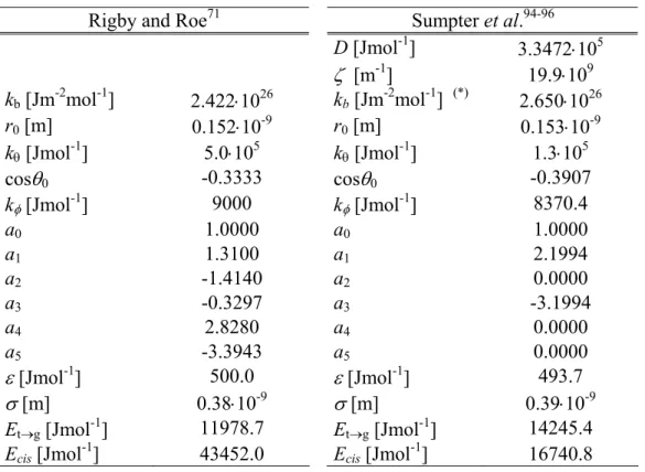 Table 3.1. Parameters of the UAM for polyethylene in SI units 