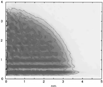 Figure 3.15. Two-dimensional density profile generated from molecular dynamics simulation of a cap  of Ar atoms deposited on a smooth surface 134 
