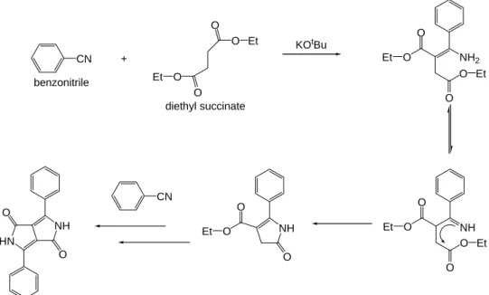 Figure 1.1 UV/vis absorption and photoluminescence spectra of   diphenyl-diketopyrrolopyrrole 