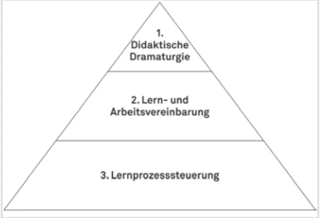 Abb. 1: Didaktische Prävention (Schumacher 2011, S. 28)