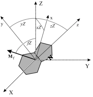 Abbildung 3.2: Beziehung zwischen dem molekularen Achsensystem und den Laborkoordina- Laborkoordina-ten.