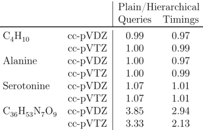 Table 11.13.: Comparison of the plain and hierarchical approaches in terms of queries and timings.