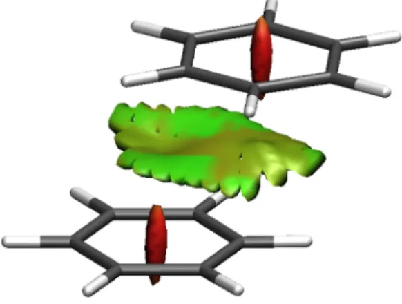 Figure 1.8.2: The NCI plot of benzene dimer. The red and green surface implies the repulsion and weak vdW interaction, respectively.