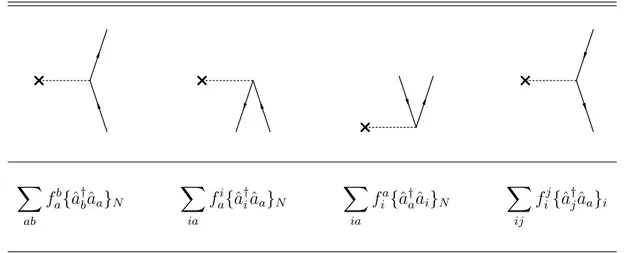 Diagram fragment Fragment name Functionality