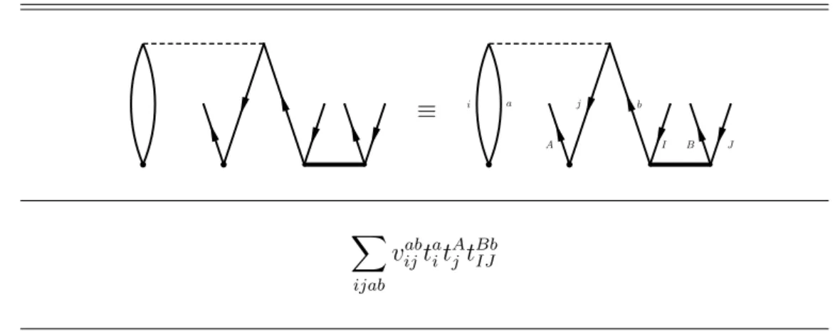 Figure 3.4: Example of a doubles projection diagram of the two particle part of the normal ordered Hamiltonian.