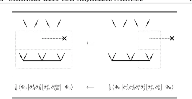 Figure 4.1: Diagrammatic representation of the initial expansion step of the algebraic term simplication.