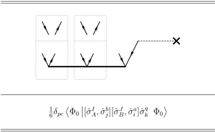 Figure 4.3: Diagrammatic representation of an intermediate term containing two non- non-nested commutators.