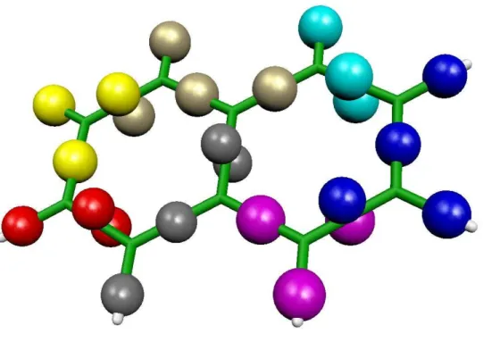 Figure 5.6: Centers of charge for naphthalene colored by their membership to the one- one-site domains.