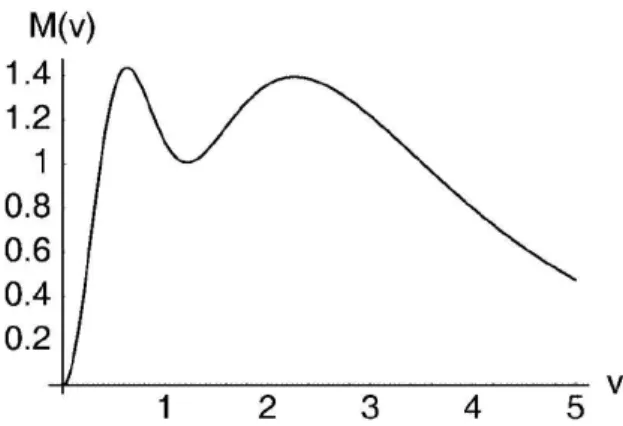 Abbildung 4.2: Impuls-Intracule für das Be-Atom [a.u.].