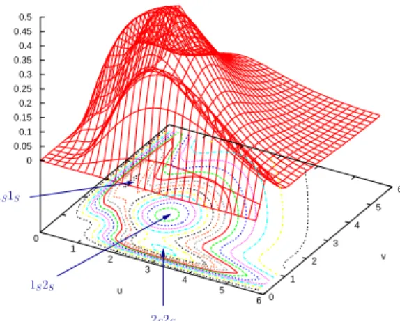 Abbildung 4.3: Wigner-Intracule für das Be-Atom [a.u.].