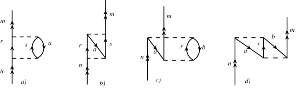 Abbildung 2.2: Ein-Teilchen-Diagramme zweiter Ordnung der Coulomb-Wechselwir- Coulomb-Wechselwir-kungen von Hˆ ef f(2) 