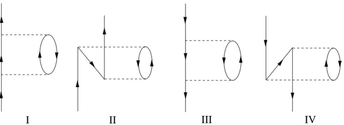 Abbildung 2.4: Die im Programm GREENS resultierenden Diagramme für die MP2- MP2-Rechnung