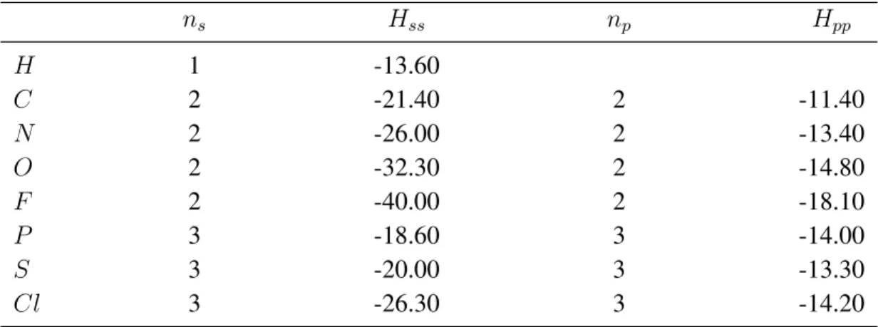 Tabelle 2.1: Die Tabelle führt die verwendeten Parameter zur Konstruktion der EH- EH-Diagonalmatrixelemente auf; n s und n p spezifizieren die  Hauptquanten-zahl der Atomorbitale, H ss und H pp die negativen Werte der  Ionisations-potenziale in eV, die als