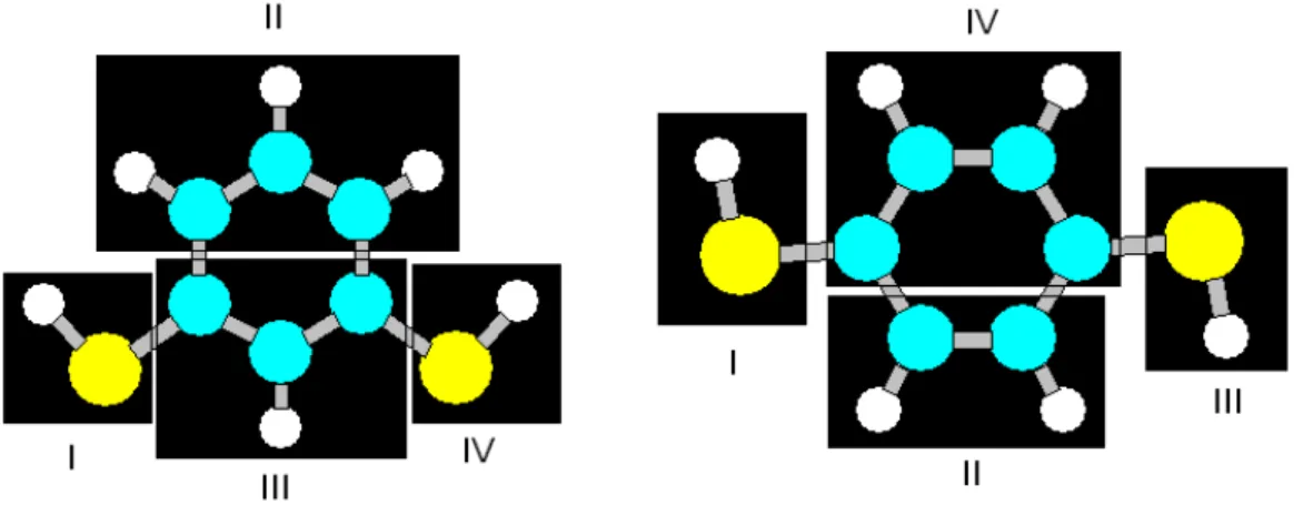 Abbildung 4.2: Die Abbildung zeigt die Partitionierung von m- und p-Dithiolbenzen, wie sie für die Berechnungen verwendet wird