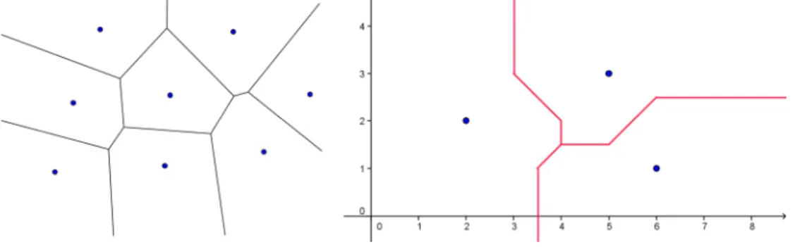 Abbildung 3: Voronoi-Diagramme                                                                         (Links: bzgl