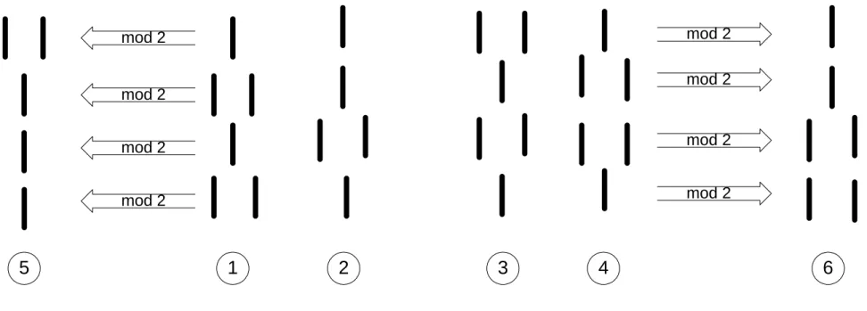 Fig 2b: The process is repeated four times, resulting in four symbols. Each row of the first             two symbols and the last two symbols are paired off to generate two new symbols             (Eglash 1997)