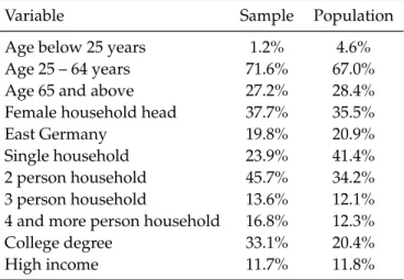 Table A1: Comparison of the Sample with the Population of Household Heads in Germany