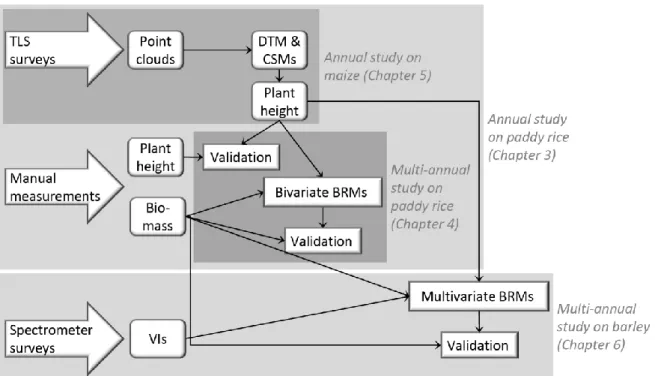 Figure 1-2. Overall workflow and allocation of research papers in the chapters 3 to 6 according to  their main focuses.