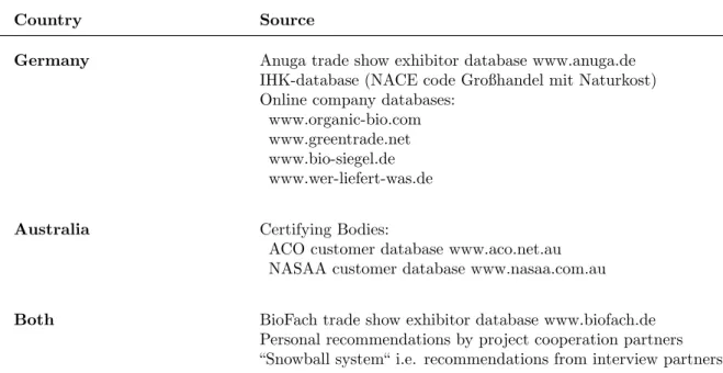 Table 2.3 — Sources for identifying importing firms of organics in Germany and Australia