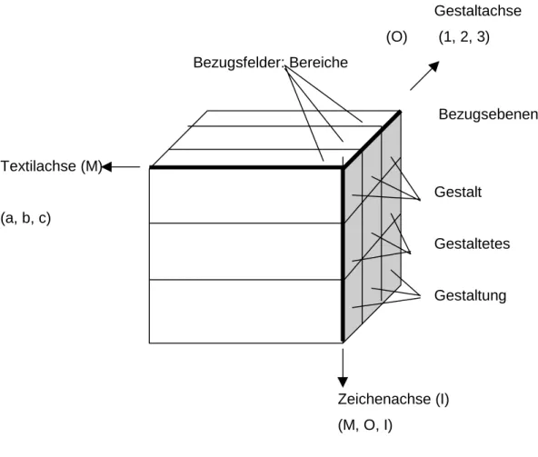 Abbildung 2.5: Räumliche Darstellung des Bezugsfeldes