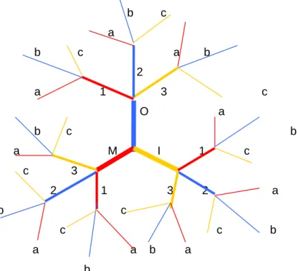 Abbildung 2.7: Gliederung der Strukturachsen, vom Mittelbezug ausgehend