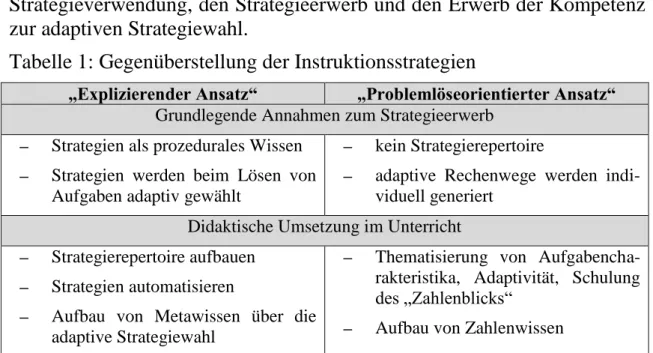 Tabelle 1: Gegenüberstellung der Instruktionsstrategien 