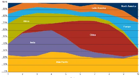 Abb. 1: Verteilung des globalen Reichtums in der Welt im Jahr 2013 (Quelle: Credit  Suisse Global Wealth Databook 2013) 