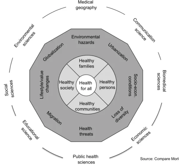 Figure   2:   Integrative   Collaborative   Approach   to   Health       
