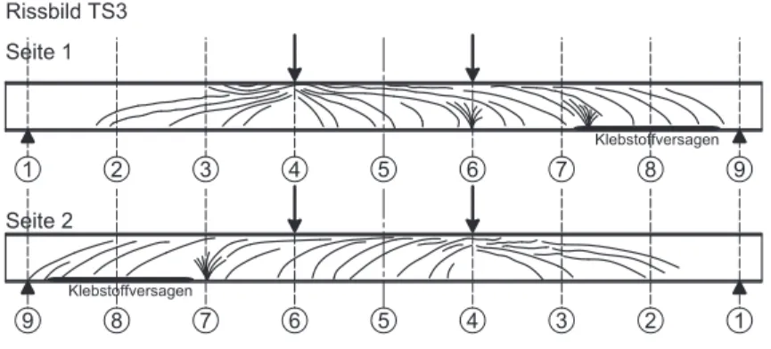 Tabelle 4.3: mechanische Kennwerte des Klebstoffes DP 490 aus [127] 