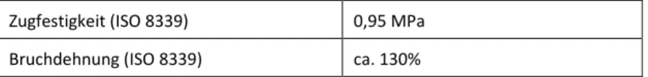 Tabelle 4.4: mechanische Kennwerte des Klebstoffes DC 993 [129] 